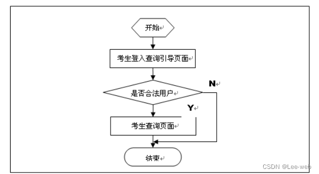 Java FAQ智能问答 javaweb答题系统_在线考试系统_21