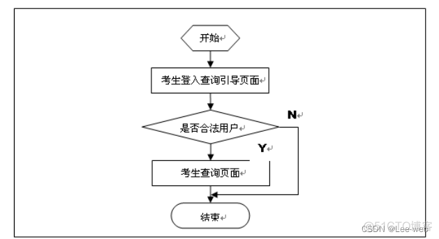 Java FAQ智能问答 javaweb答题系统_毕业设计_21