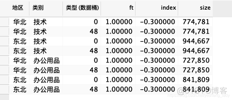 python 绘制桑基图代码 tableau画桑基图_柱状图_03