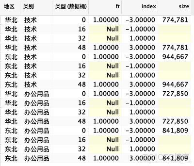 python 绘制桑基图代码 tableau画桑基图_字段_06