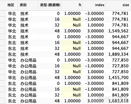 python 绘制桑基图代码 tableau画桑基图_数据_07