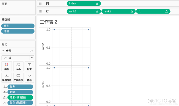 python 绘制桑基图代码 tableau画桑基图_柱状图_11