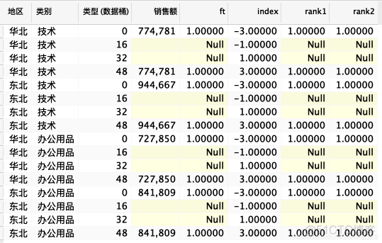 python 绘制桑基图代码 tableau画桑基图_字段_12