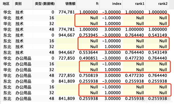 python 绘制桑基图代码 tableau画桑基图_数据_15