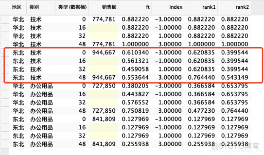 python 绘制桑基图代码 tableau画桑基图_柱状图_16