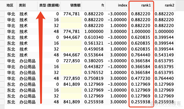 python 绘制桑基图代码 tableau画桑基图_柱状图_17