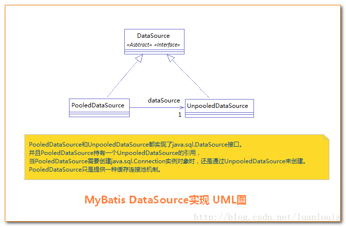 mysql8数据库连接池 数据库连接池 mybatis_sql_02