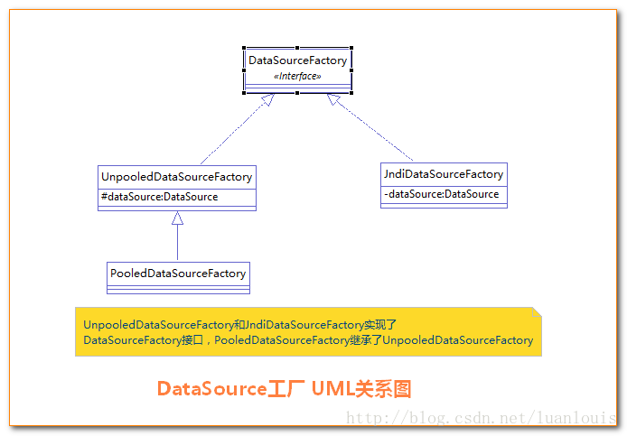 mysql8数据库连接池 数据库连接池 mybatis_数据库连接池_04