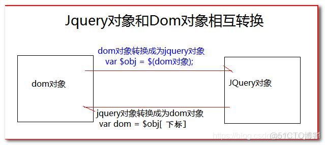 jquery简单的java管理系统 java jquery是什么_javascript_03