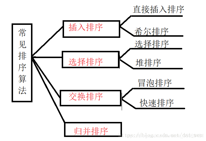 java人员排班demo java排课算法_java