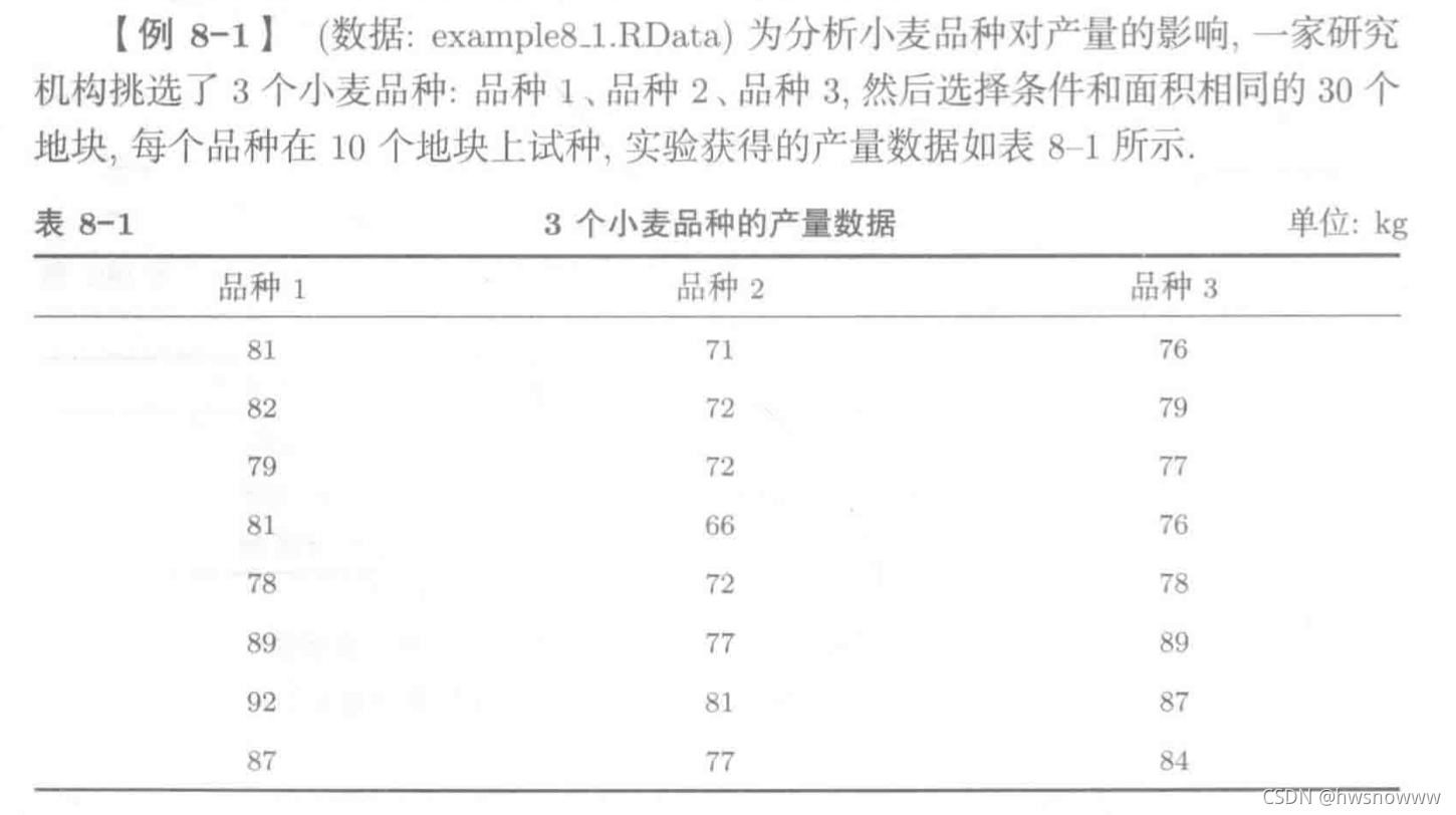 r语言 单细胞分析 基因表达差异 r语言单因素_方差_04