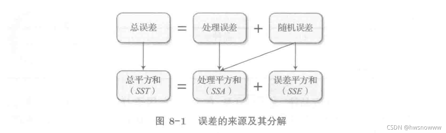 r语言 单细胞分析 基因表达差异 r语言单因素_r语言_07