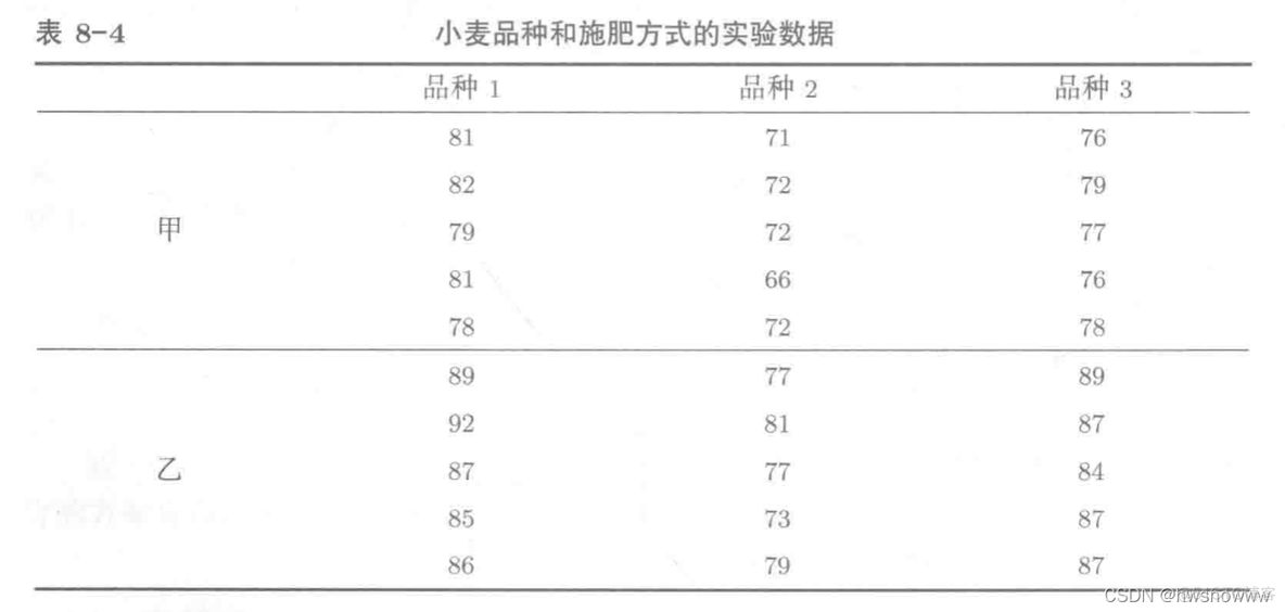 r语言 单细胞分析 基因表达差异 r语言单因素_r语言_34