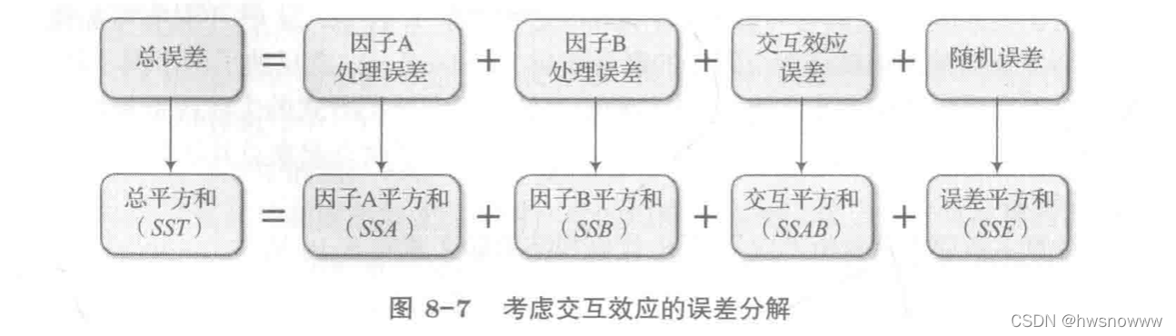 r语言 单细胞分析 基因表达差异 r语言单因素_方差分析_39