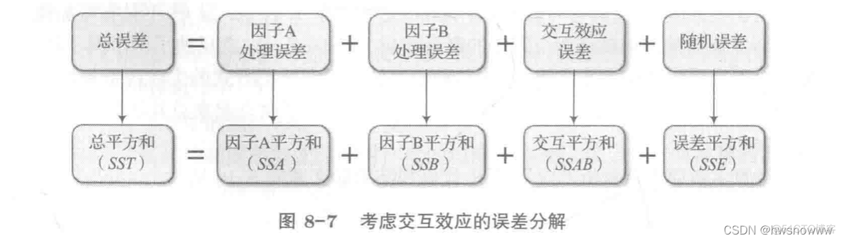 r语言 单细胞分析 基因表达差异 r语言单因素_方差_39