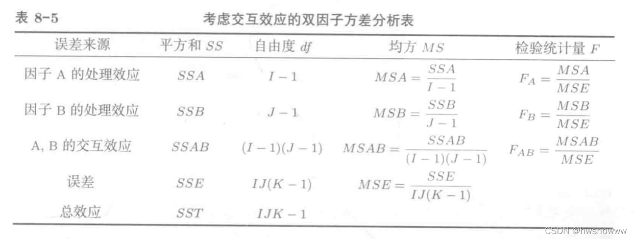 r语言 单细胞分析 基因表达差异 r语言单因素_方差分析_40