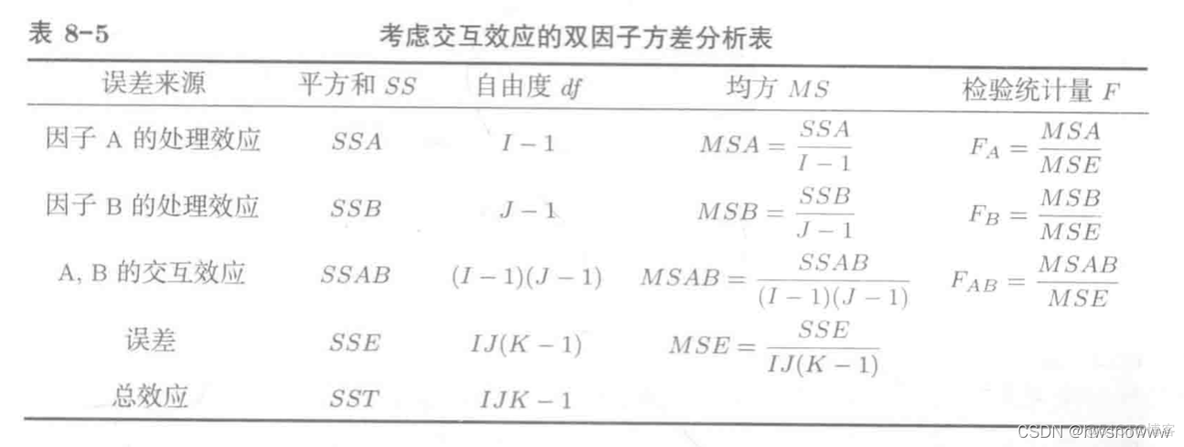 r语言 单细胞分析 基因表达差异 r语言单因素_r语言 单细胞分析 基因表达差异_40