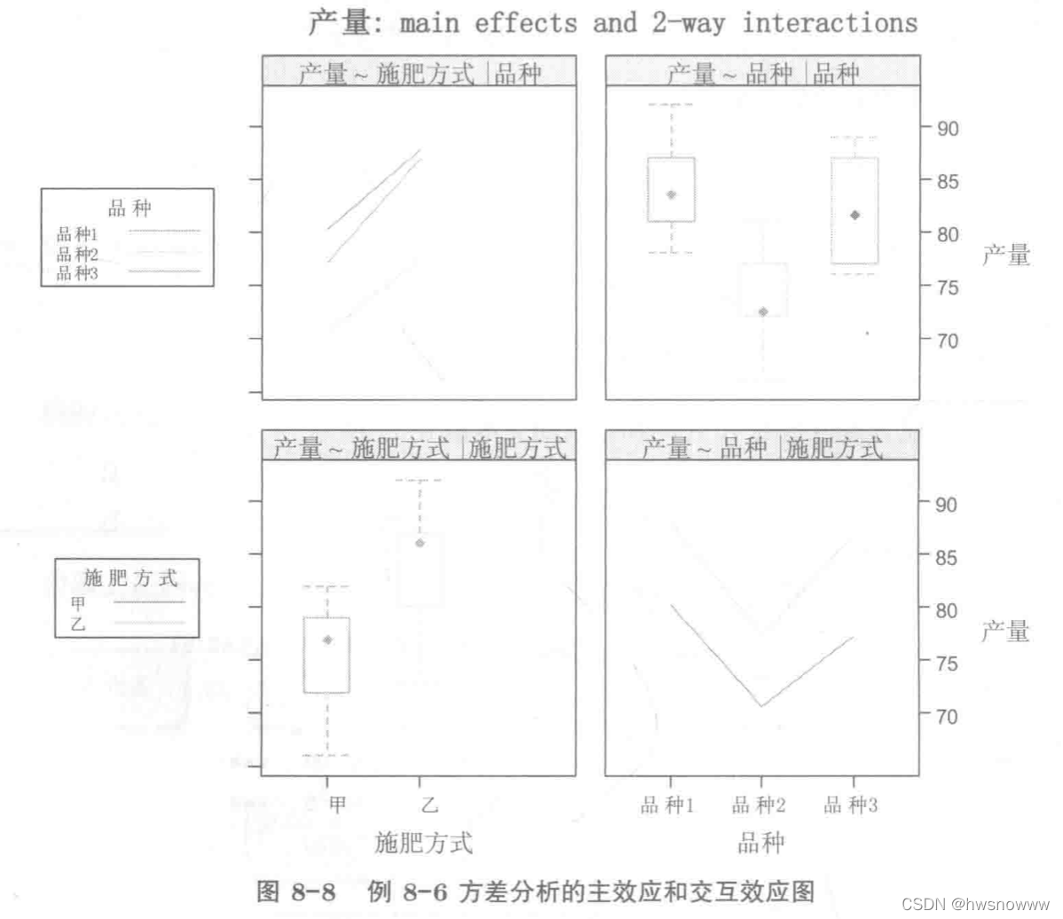 r语言 单细胞分析 基因表达差异 r语言单因素_方差_43