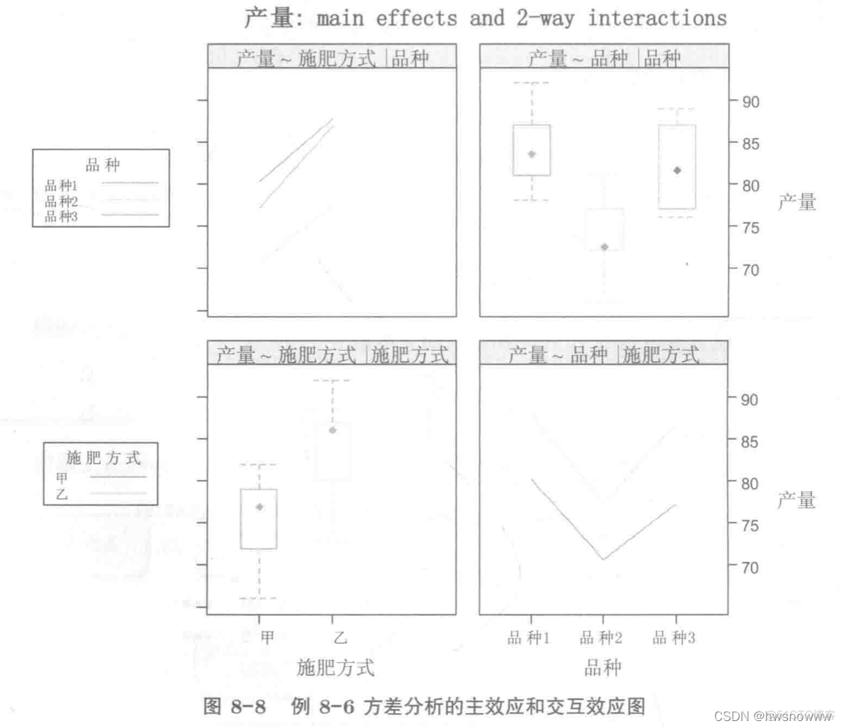 r语言 单细胞分析 基因表达差异 r语言单因素_方差_43