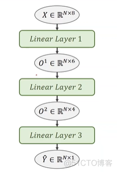 pytorch 输入h w pytorch多输入_深度学习_03