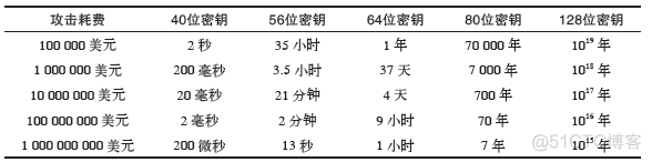 python密码学脚本 python 密码学库_python密码学脚本_05