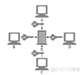 python密码学脚本 python 密码学库_python_07