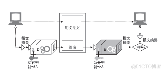 python密码学脚本 python 密码学库_python_08