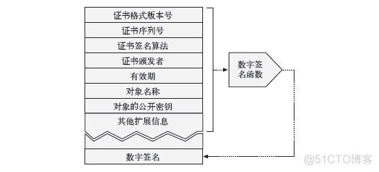 python密码学脚本 python 密码学库_Python_09