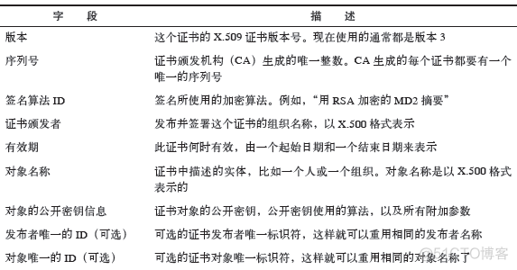 python密码学脚本 python 密码学库_密码学_10