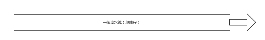 jquery 异步执行js代码 js如何实现异步执行_任务队列