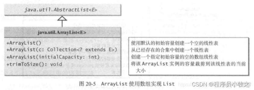 java接口设计license java接口设计图_List_04