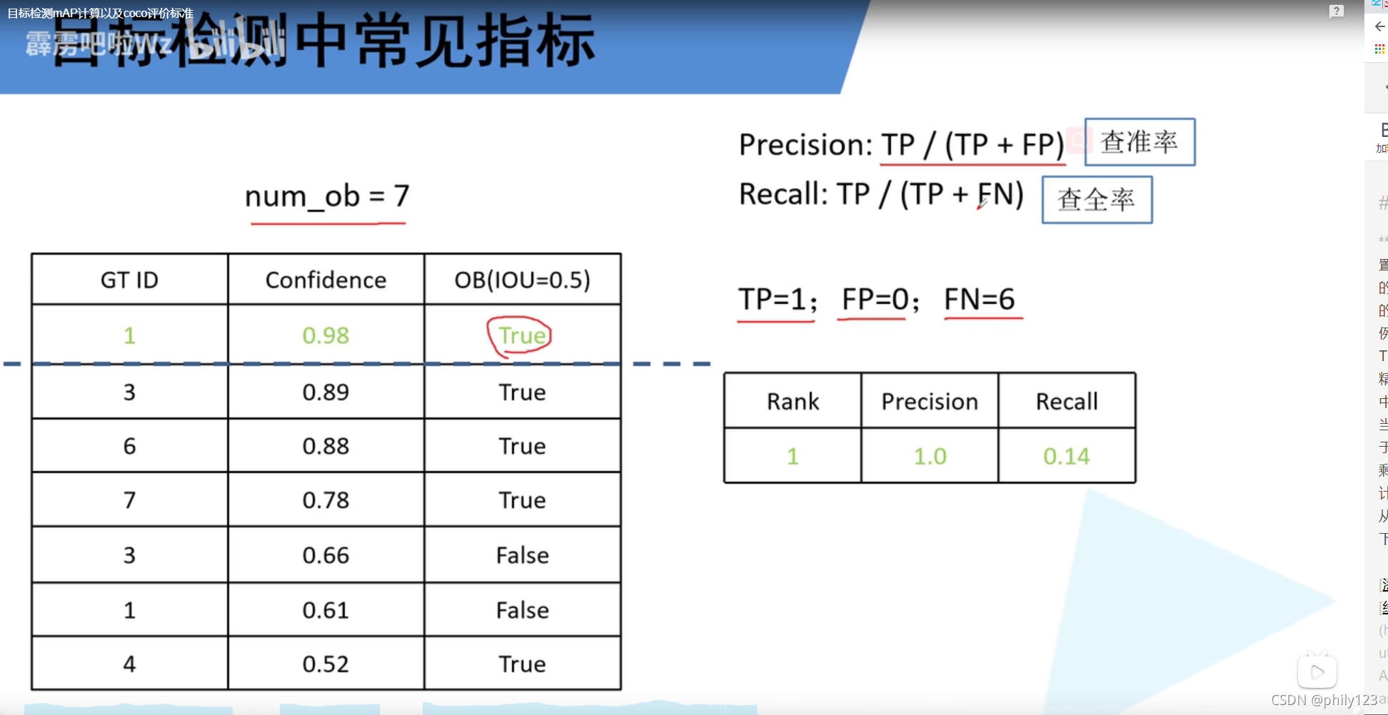 机器学习ocr文本检测置信度 目标检测置信度_ide