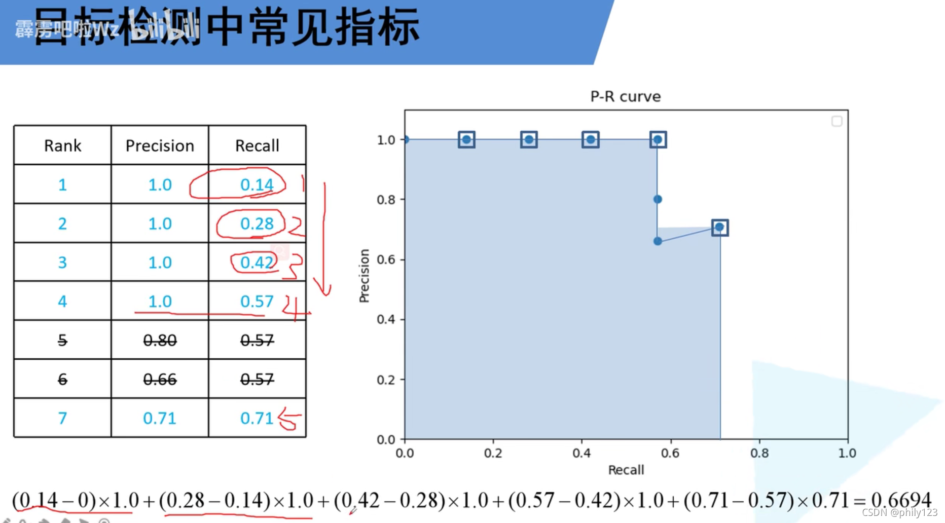 机器学习ocr文本检测置信度 目标检测置信度_参考资料_03