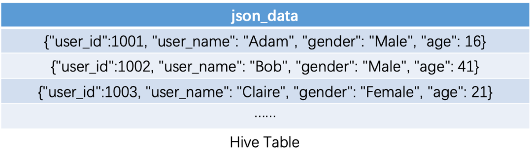 半结构化数据怎么用python处理 半结构化数据分析_java_02