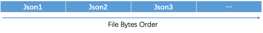 半结构化数据怎么用python处理 半结构化数据分析_json_03