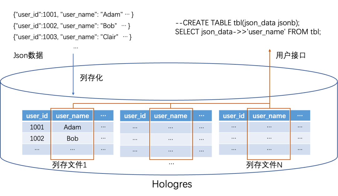 半结构化数据怎么用python处理 半结构化数据分析_json_07