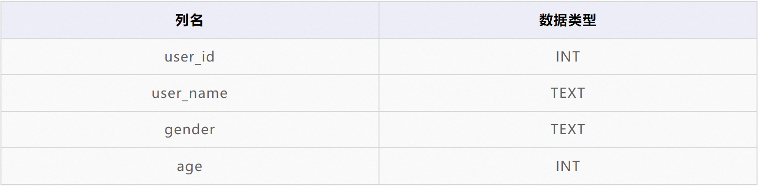 半结构化数据怎么用python处理 半结构化数据分析_半结构化数据怎么用python处理_10