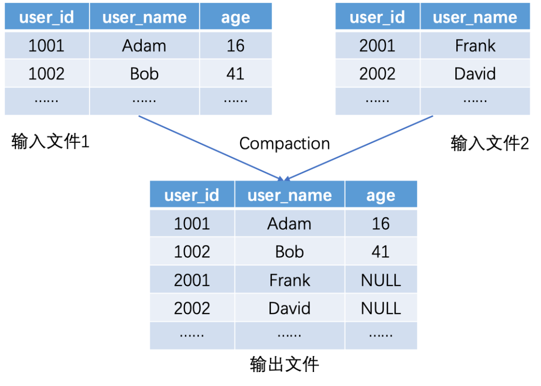 半结构化数据怎么用python处理 半结构化数据分析_json_11