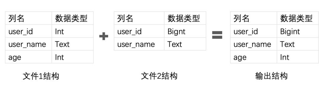 半结构化数据怎么用python处理 半结构化数据分析_JSON_12