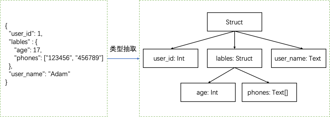 半结构化数据怎么用python处理 半结构化数据分析_半结构化数据怎么用python处理_16