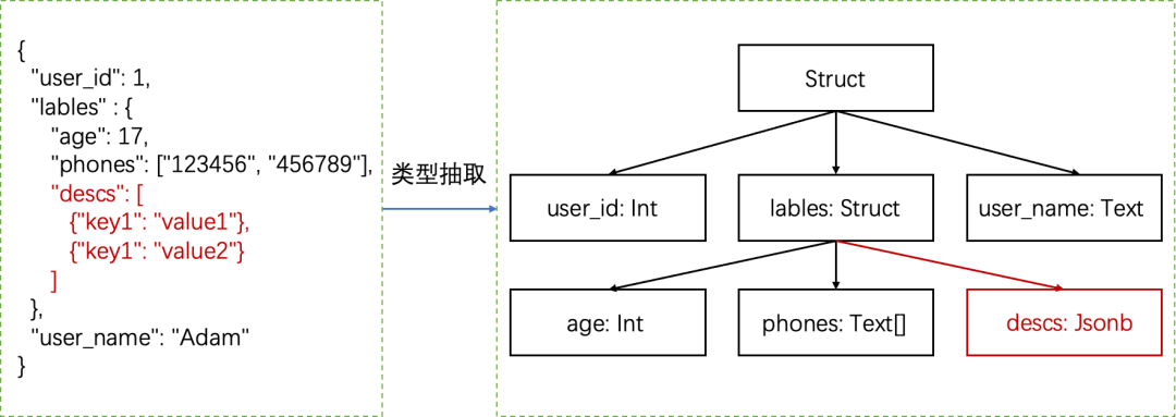 半结构化数据怎么用python处理 半结构化数据分析_json_18