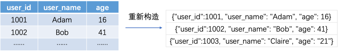 半结构化数据怎么用python处理 半结构化数据分析_java_19