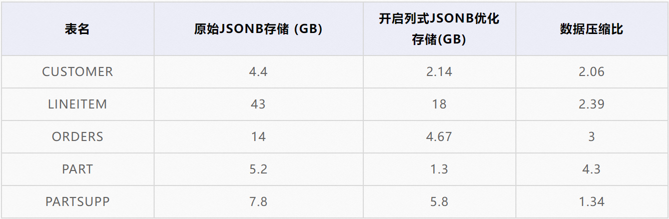 半结构化数据怎么用python处理 半结构化数据分析_半结构化数据怎么用python处理_20