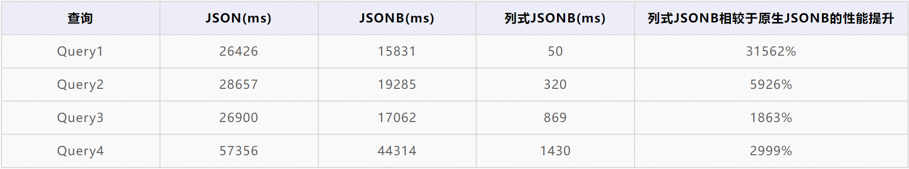 半结构化数据怎么用python处理 半结构化数据分析_java_21