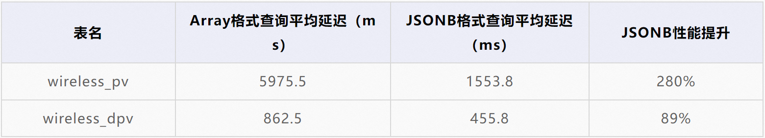 半结构化数据怎么用python处理 半结构化数据分析_json_22