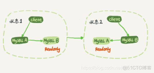 mysql 主从binlog用哪个好 mysql主从binlog原理_SQL