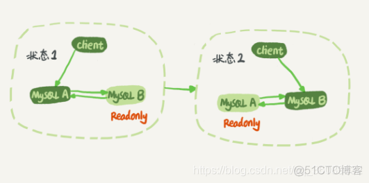 mysql 主从binlog用哪个好 mysql主从binlog原理_SQL_08