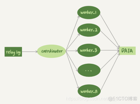 mysql 主从binlog用哪个好 mysql主从binlog原理_数据_09