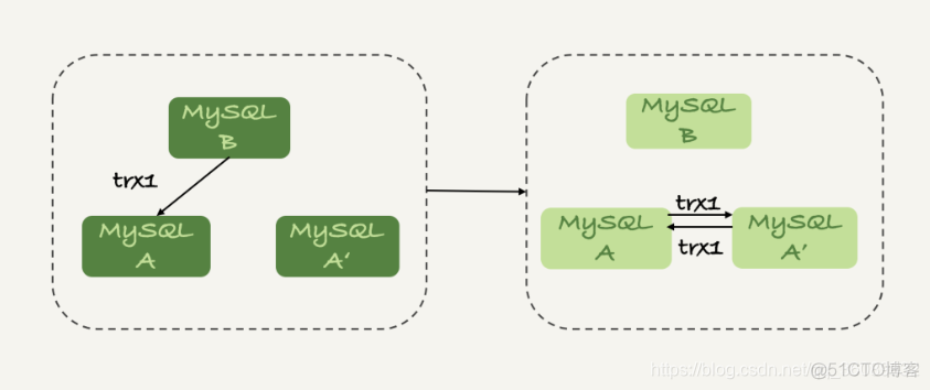 mysql 主从binlog用哪个好 mysql主从binlog原理_数据_12