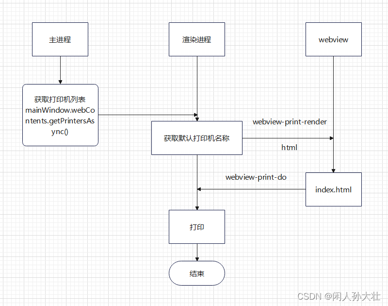 electron调用python exe Electron调用西门子_javascript